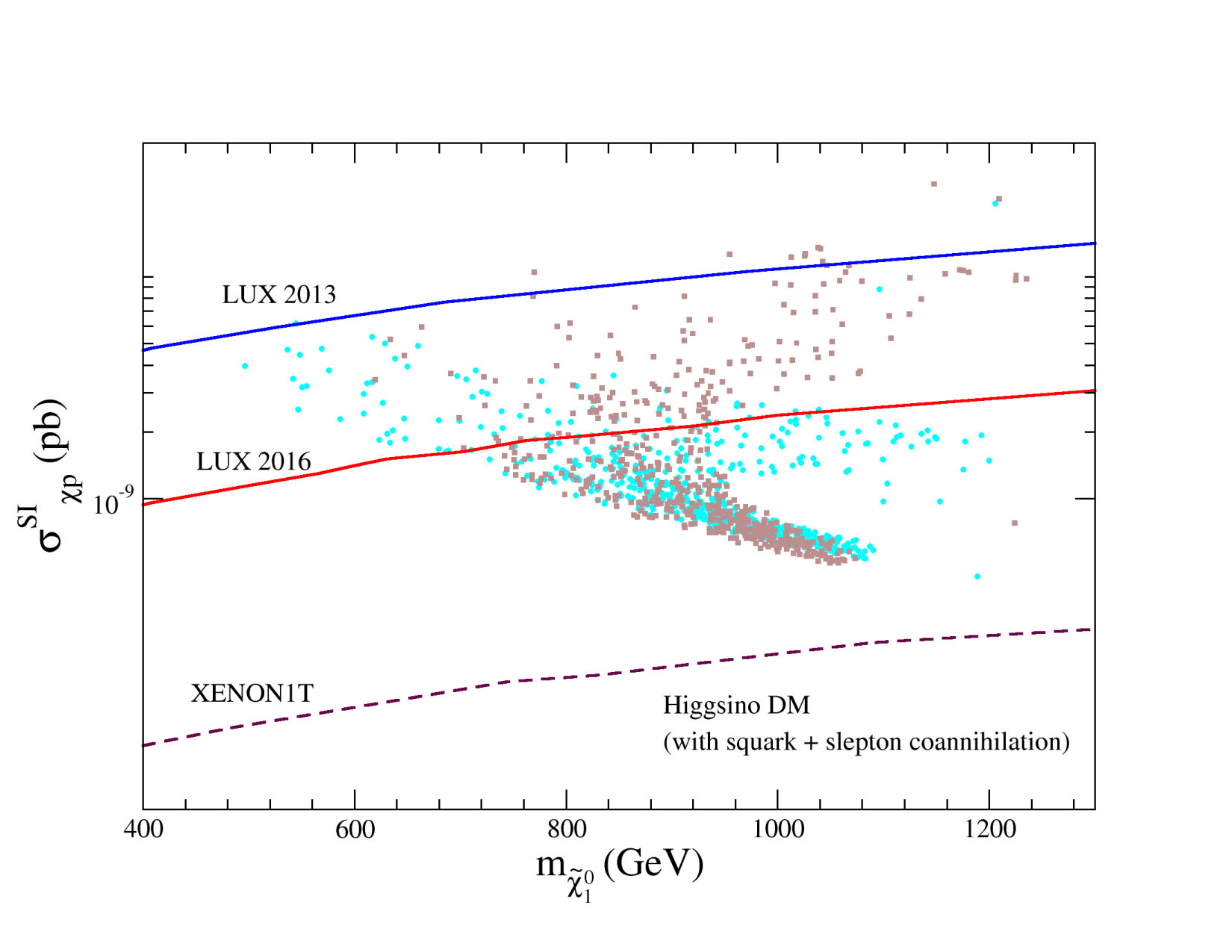 Figure 12