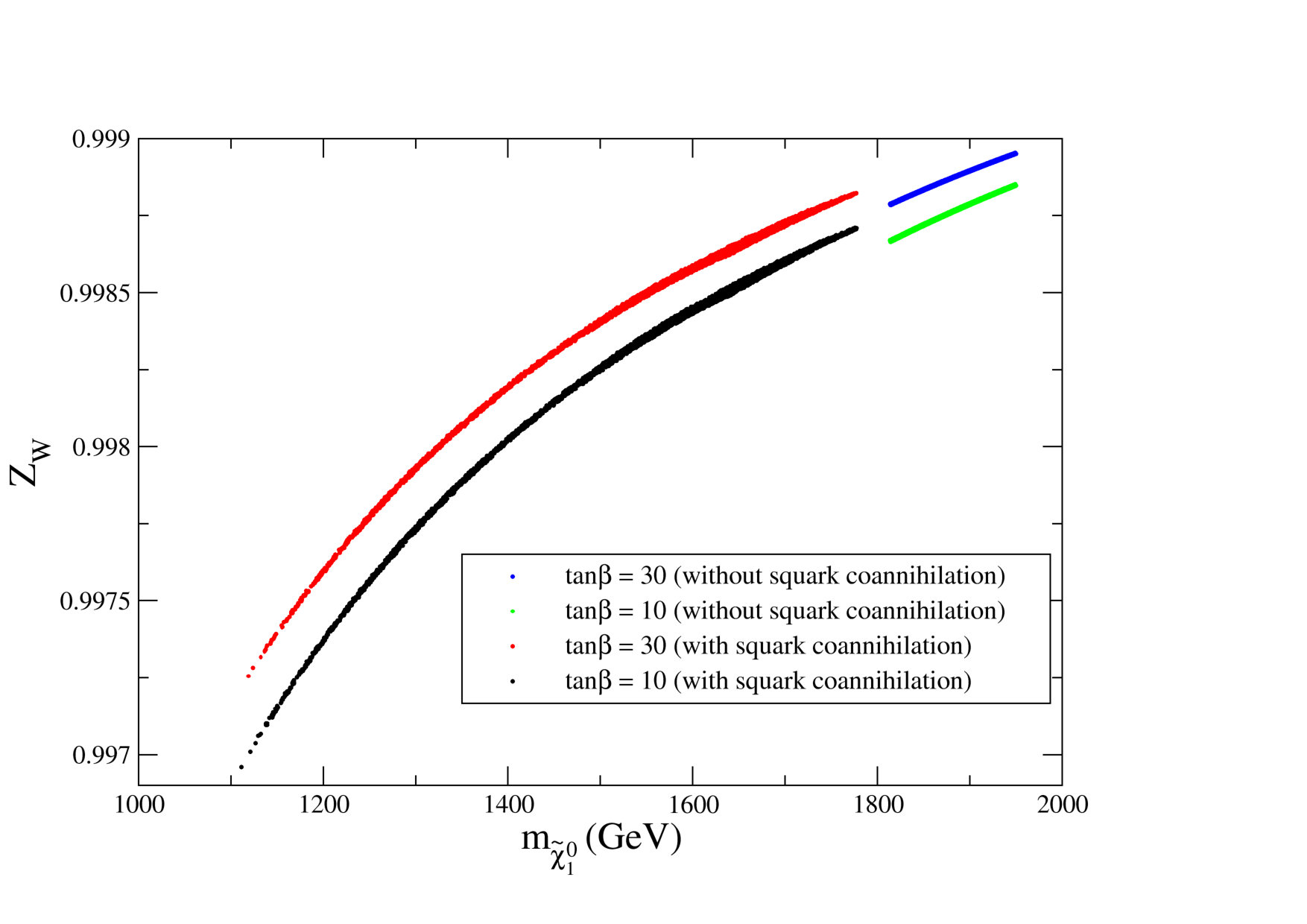 Figure 14