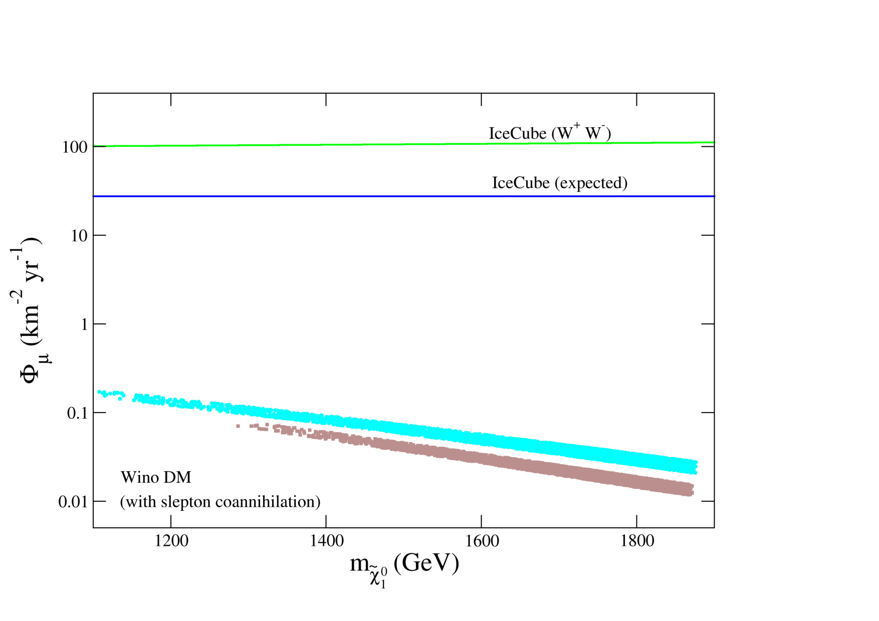 Figure 15