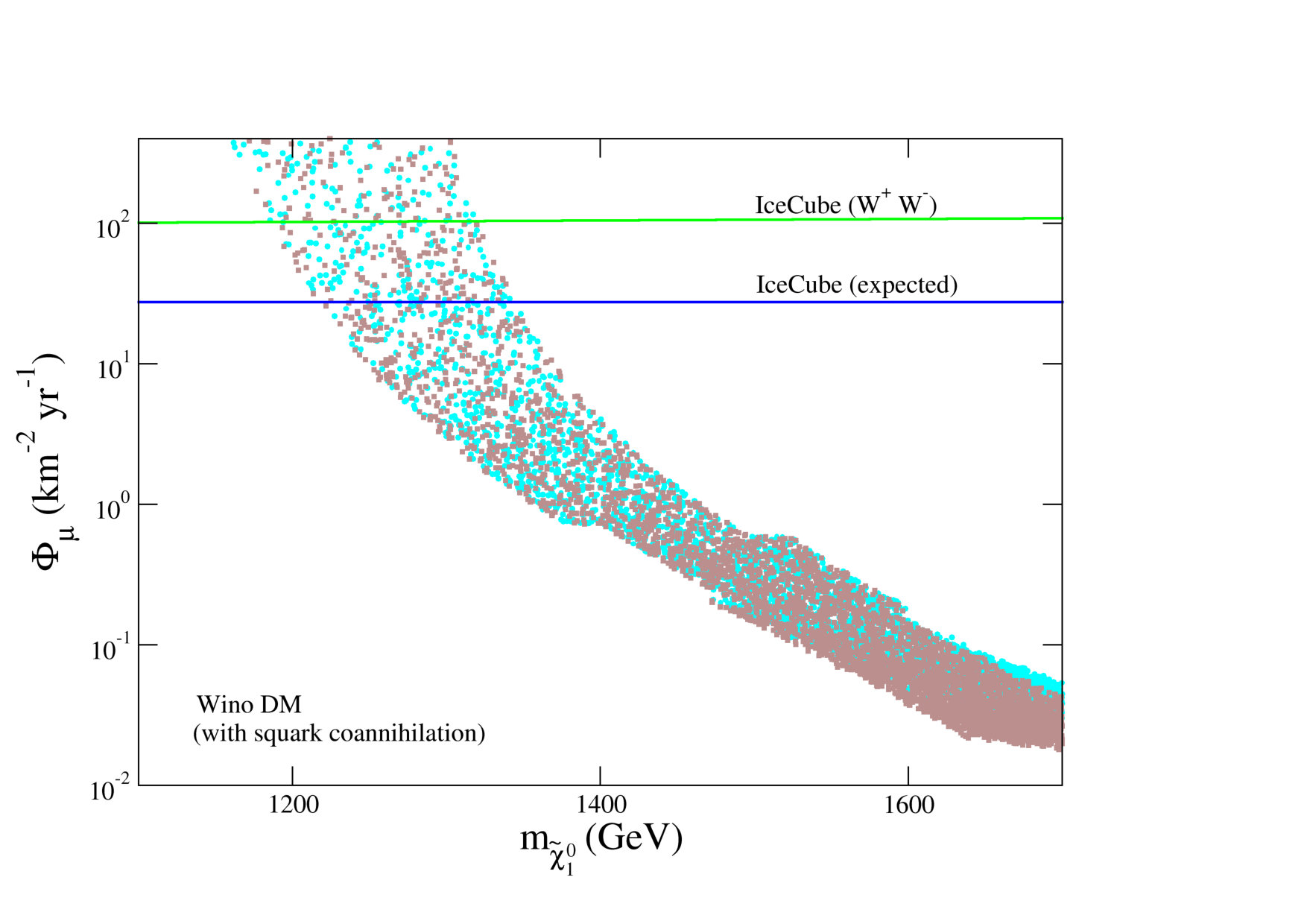 Figure 16