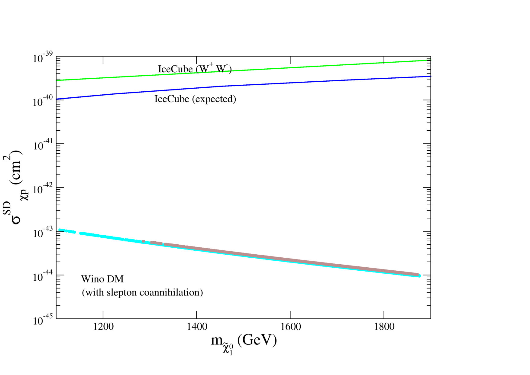 Figure 17