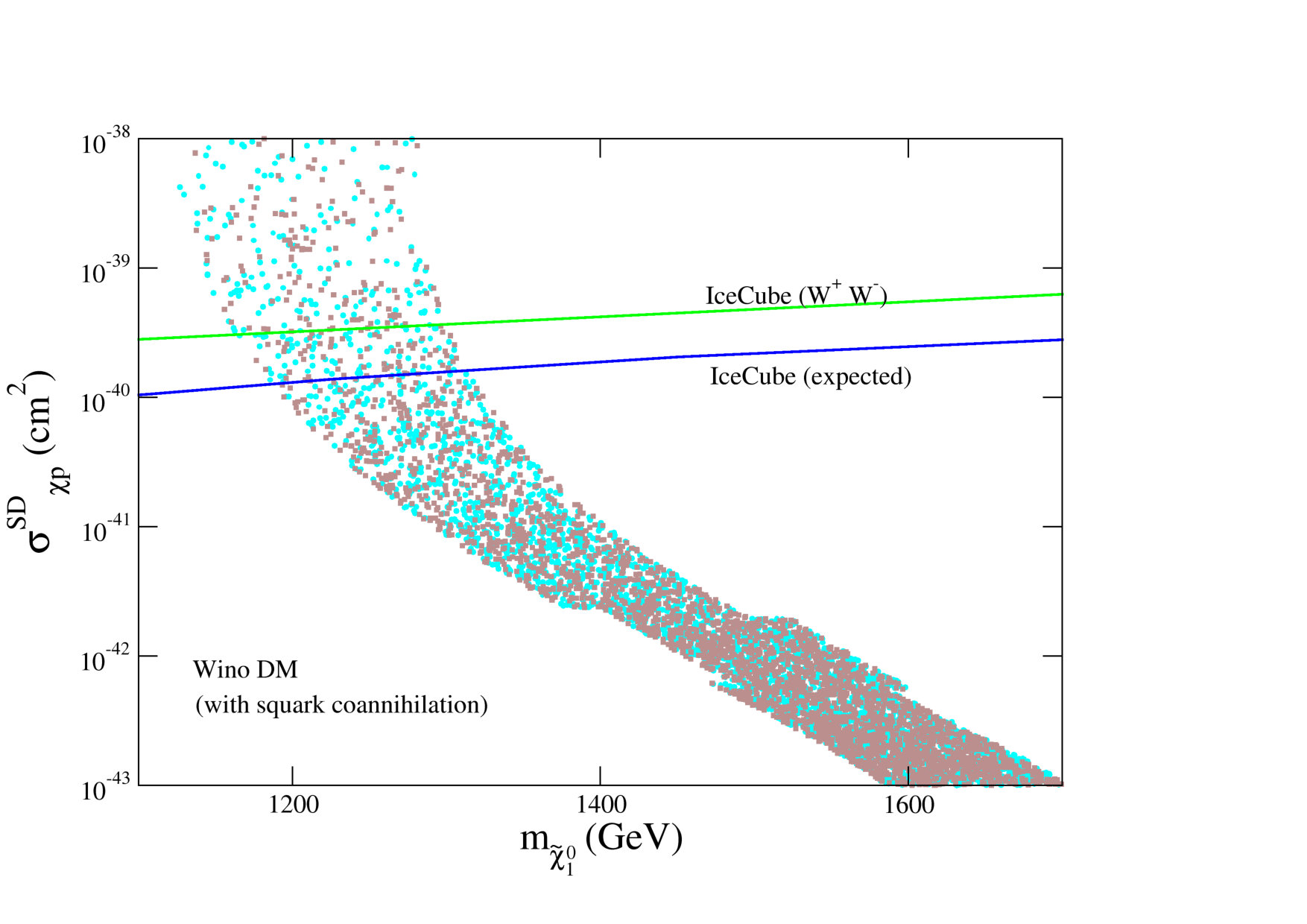 Figure 18