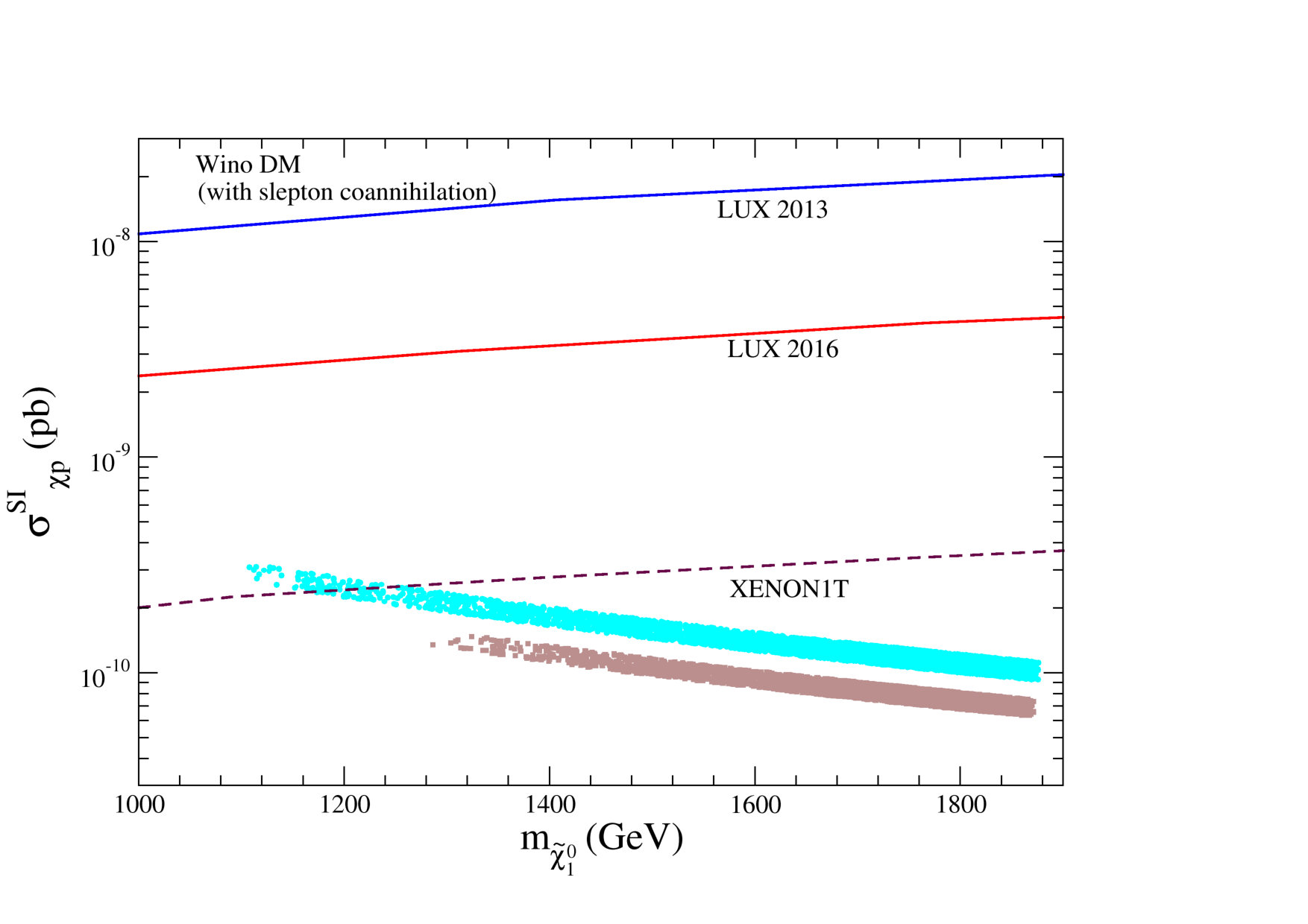 Figure 19