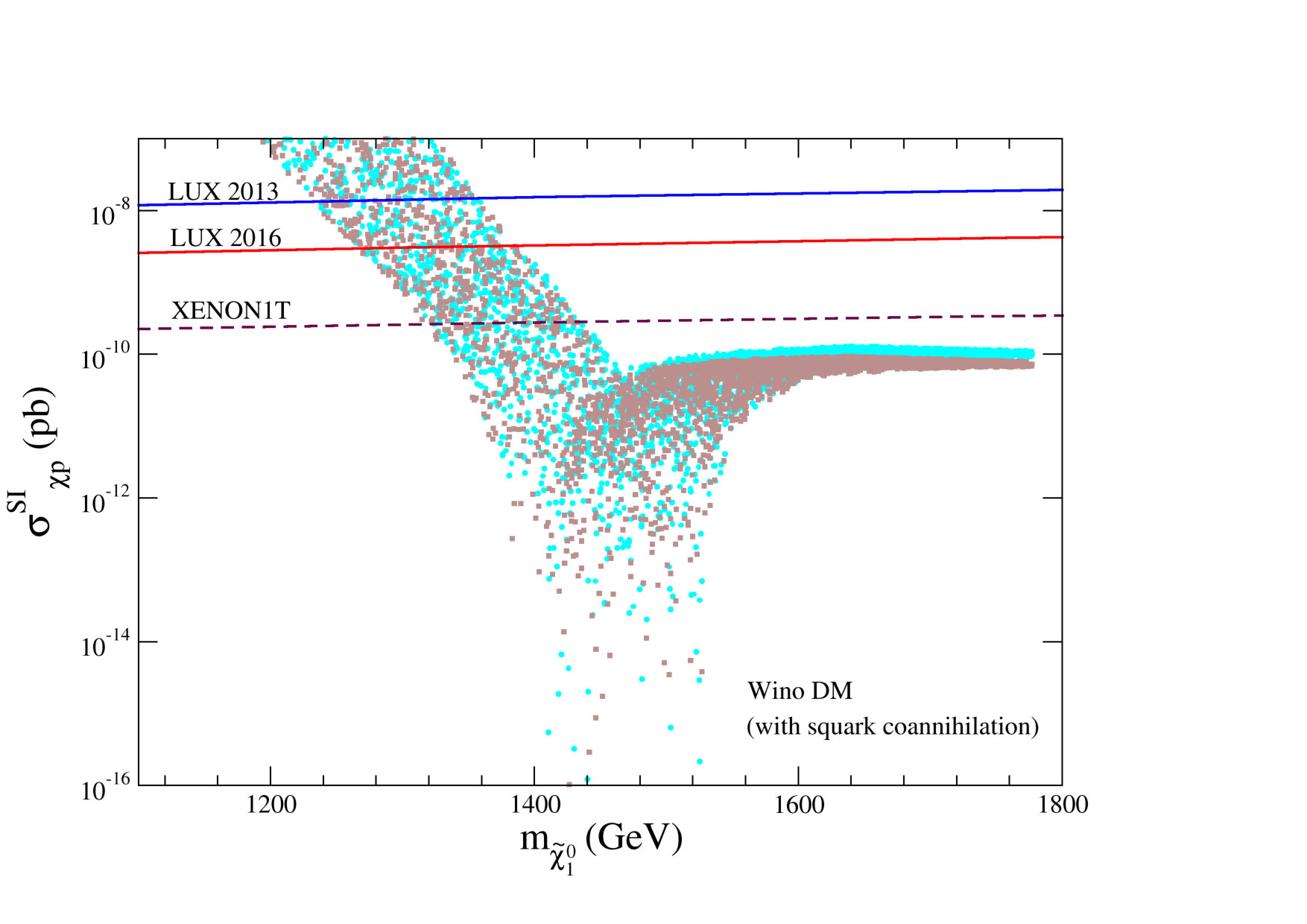 Figure 20