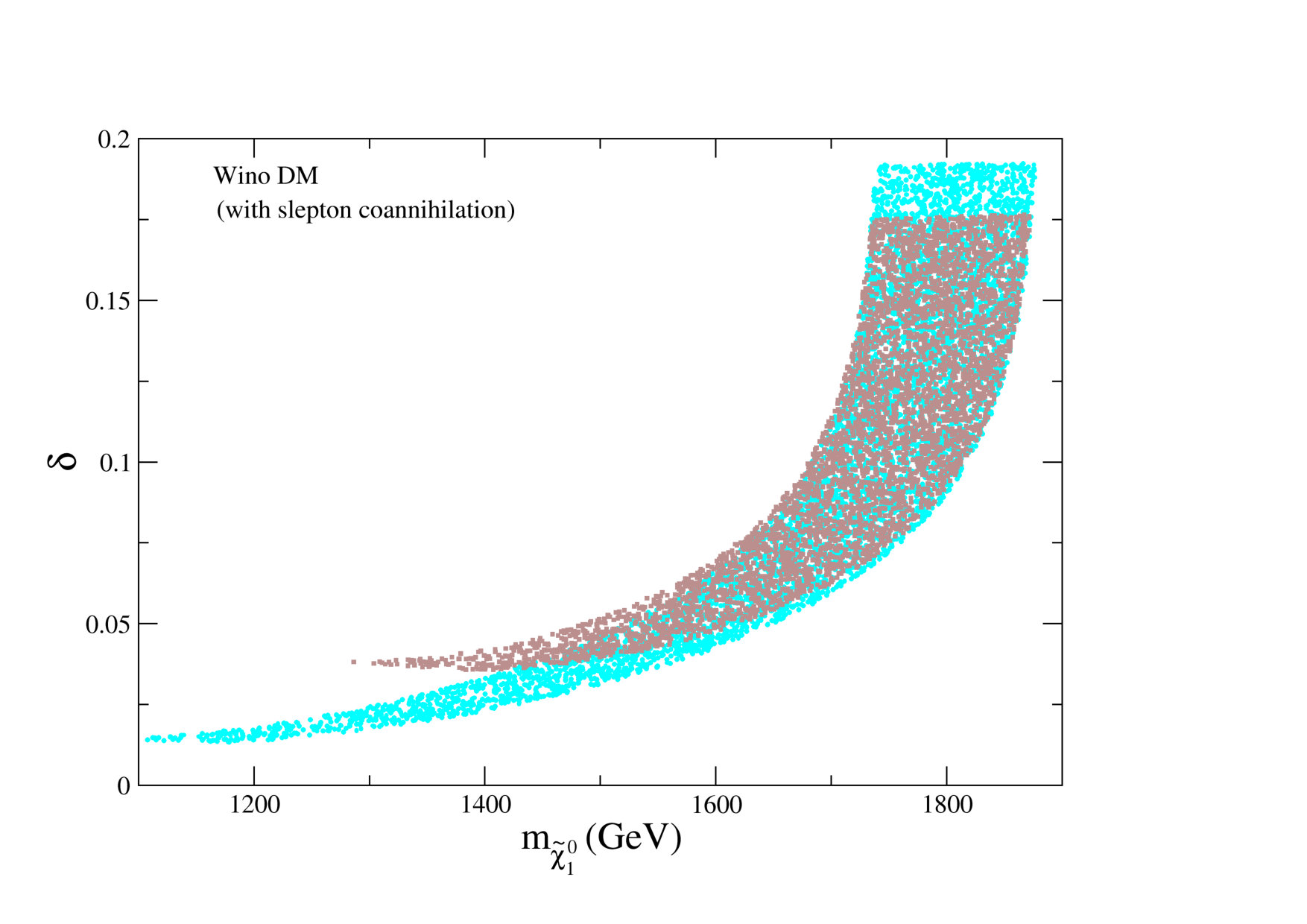Figure 21