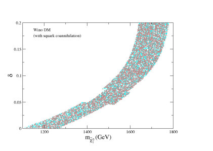 Figure 22