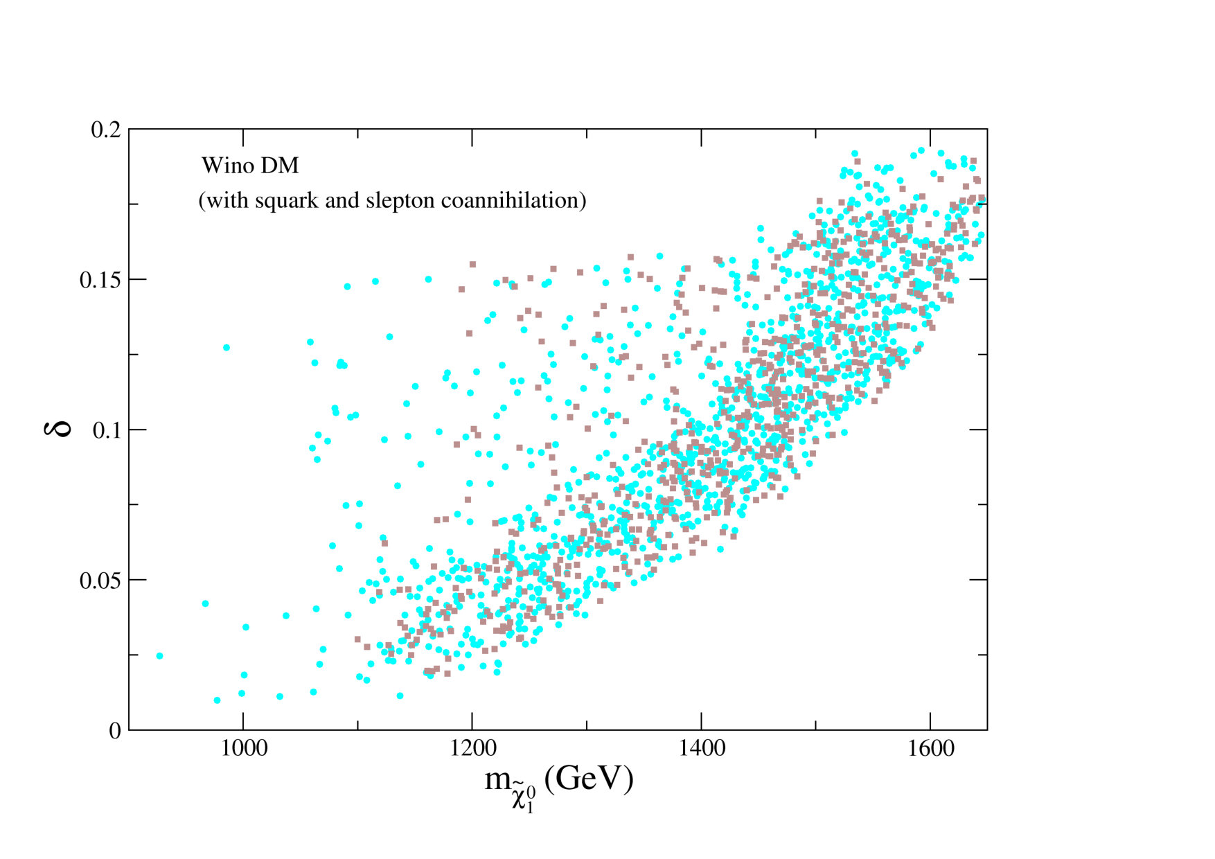 Figure 23