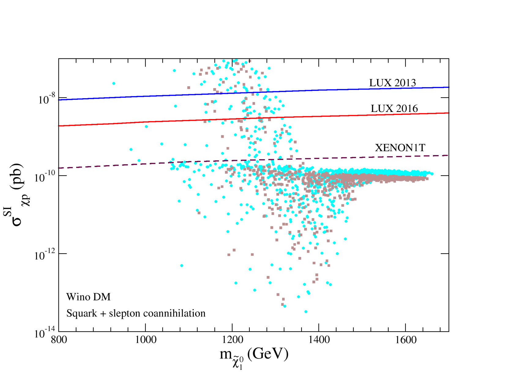 Figure 24