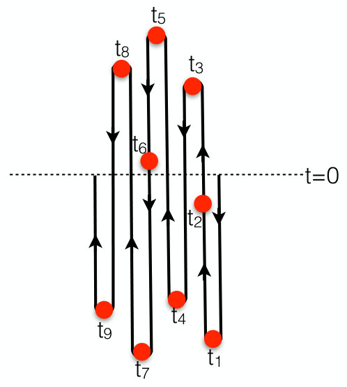 Figure 14