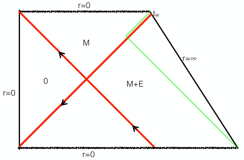 Figure 18
