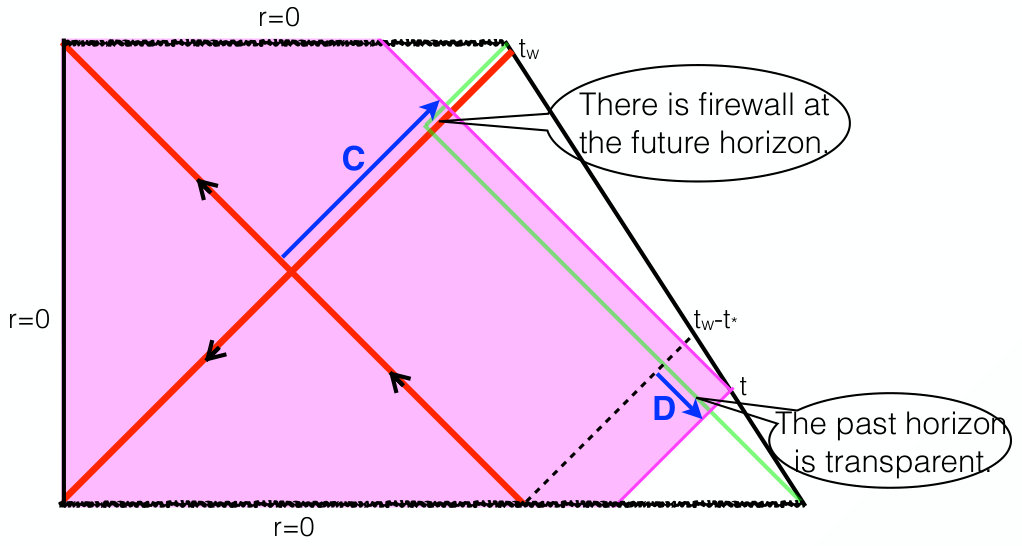 Figure 20