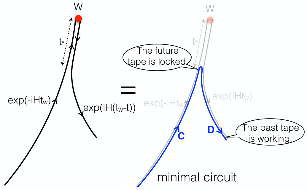 Figure 21