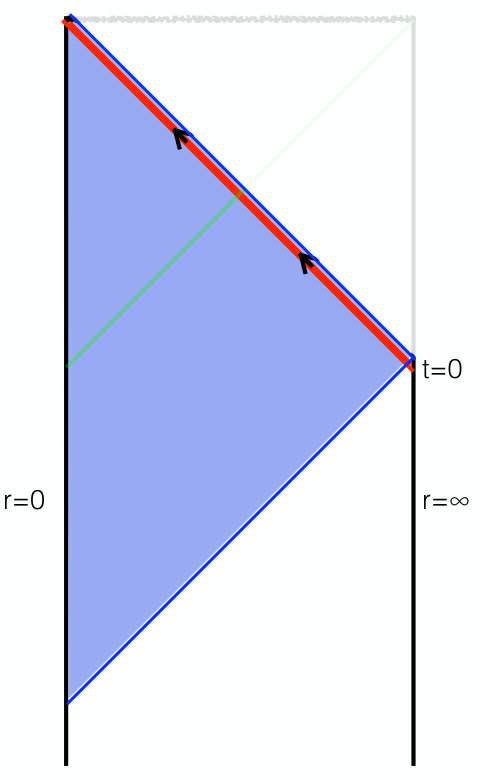 Figure 22