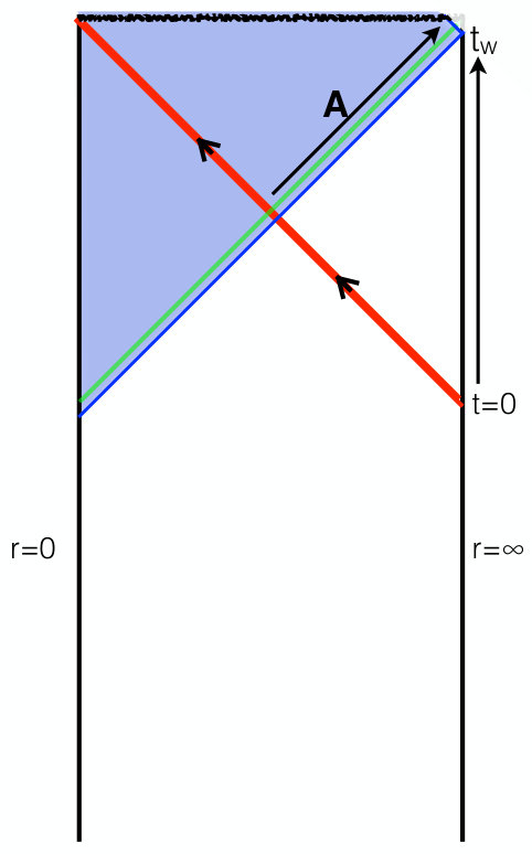 Figure 23