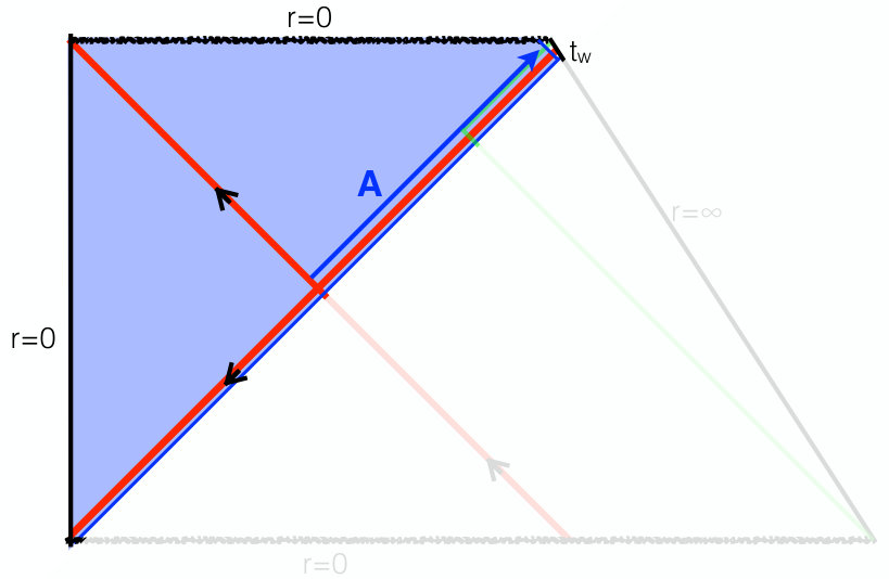 Figure 25