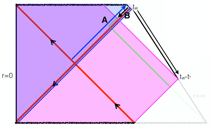 Figure 27