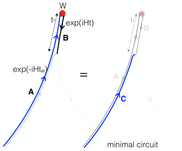 Figure 28