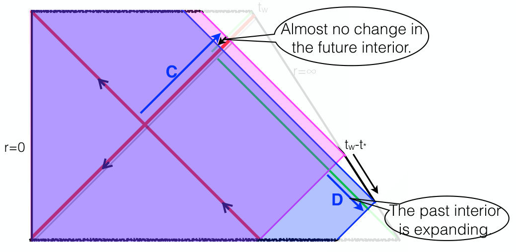 Figure 29