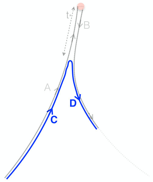 Figure 30
