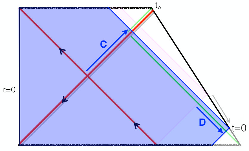 Figure 31