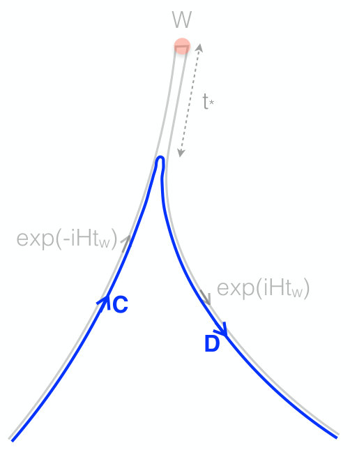 Figure 32