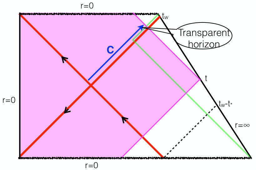 Figure 33