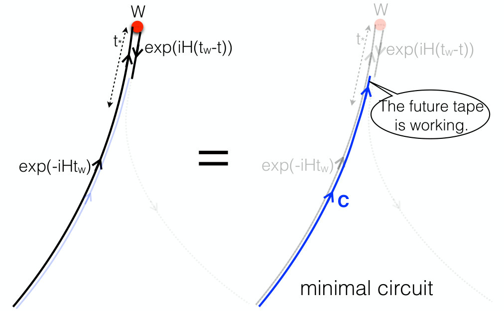 Figure 34