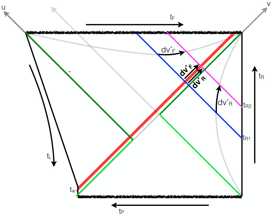 Figure 35