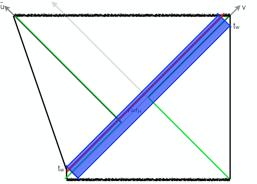 Figure 36