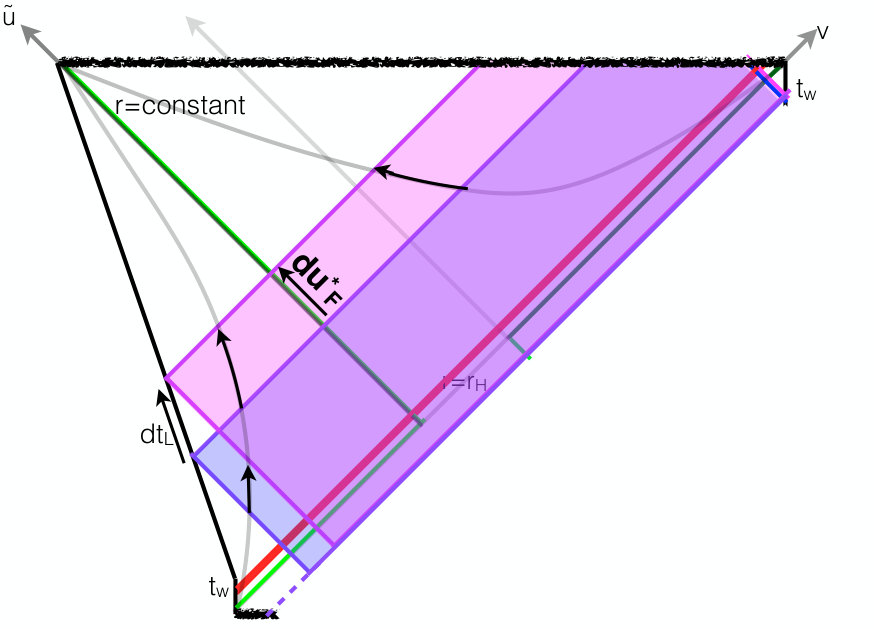 Figure 37