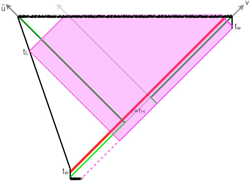 Figure 38