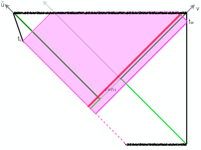 Figure 39