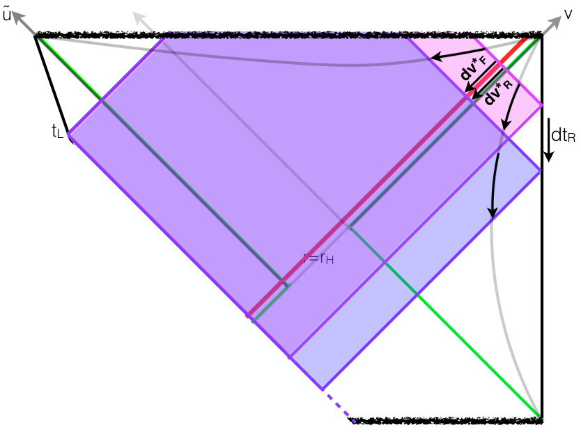 Figure 40