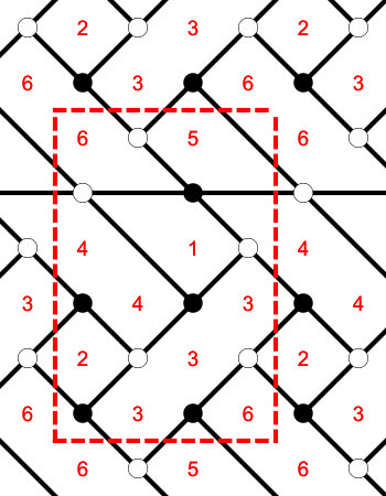 Figure 20