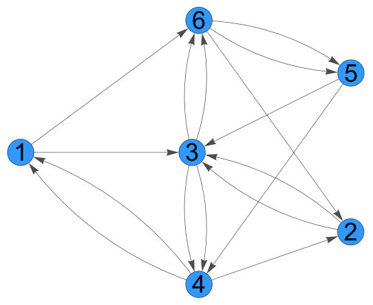 Figure 21