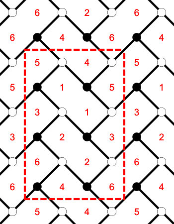 Figure 22