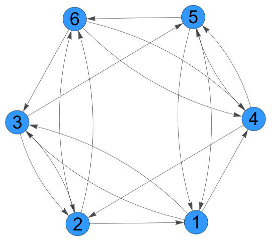 Figure 23