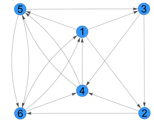 Figure 25