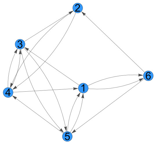 Figure 27