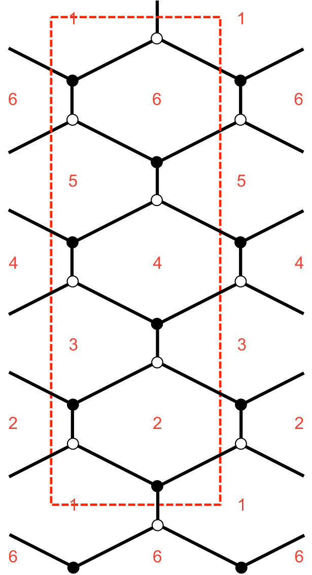 Figure 28
