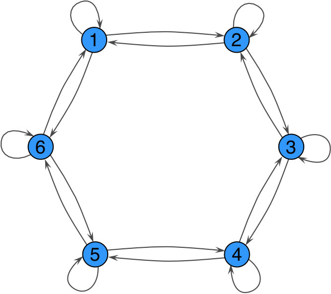 Figure 29