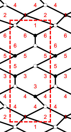 Figure 30