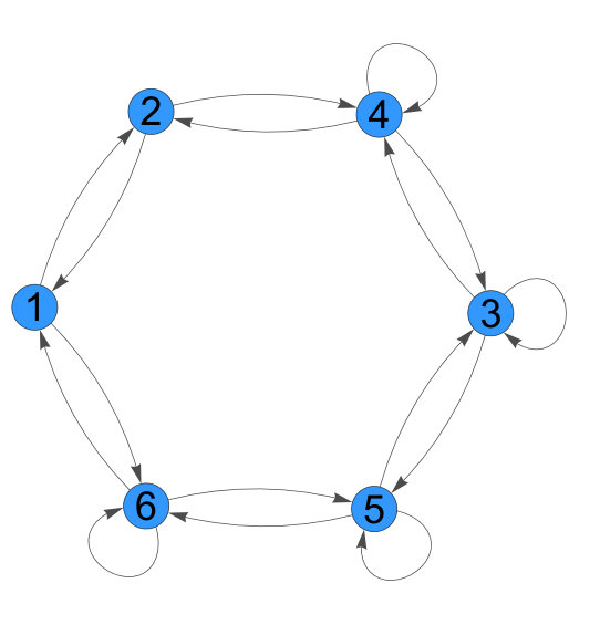 Figure 31