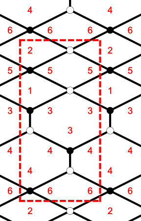 Figure 32