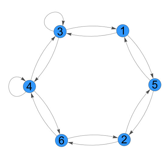 Figure 33