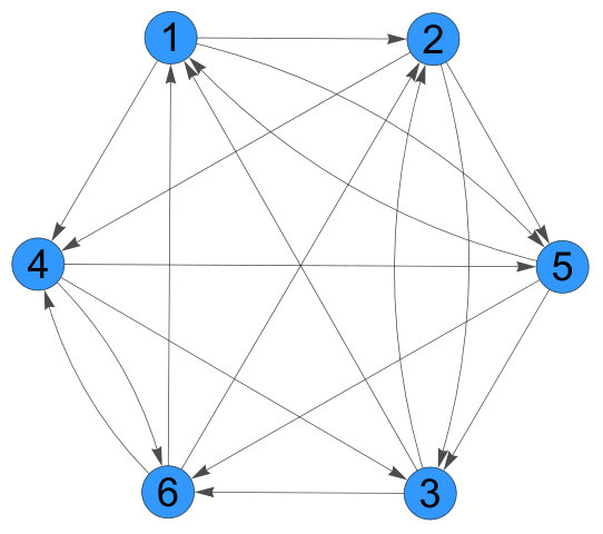 Figure 37
