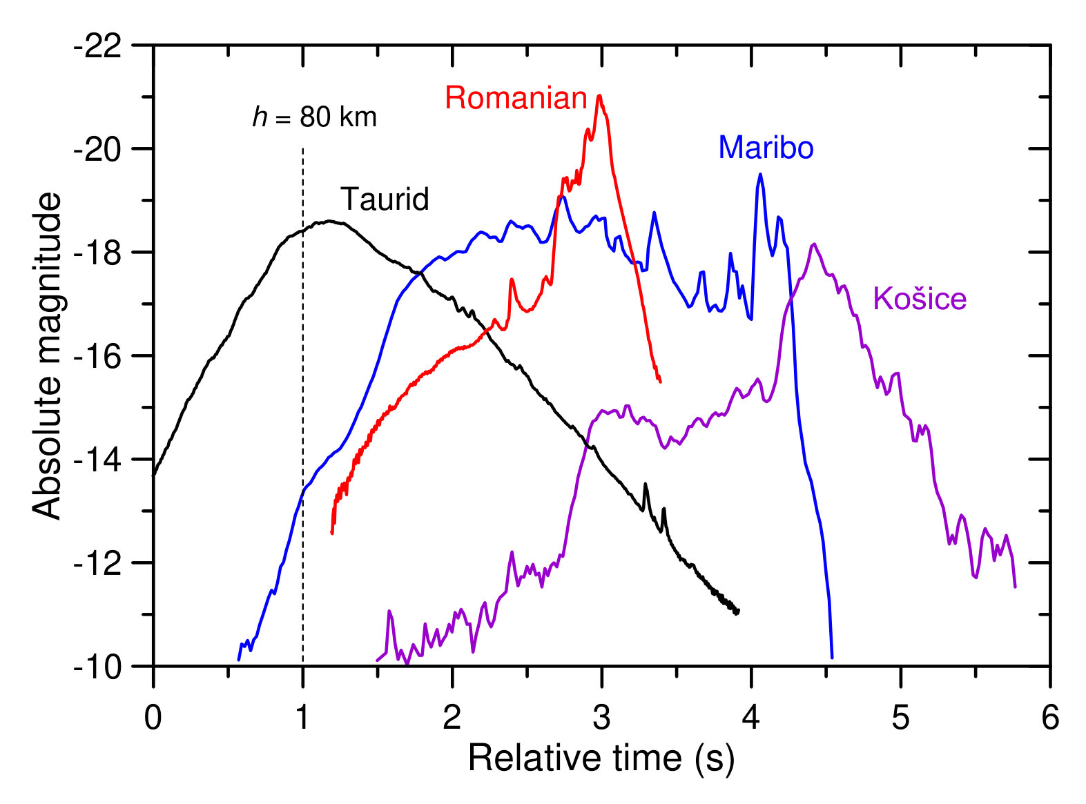 Figure 13