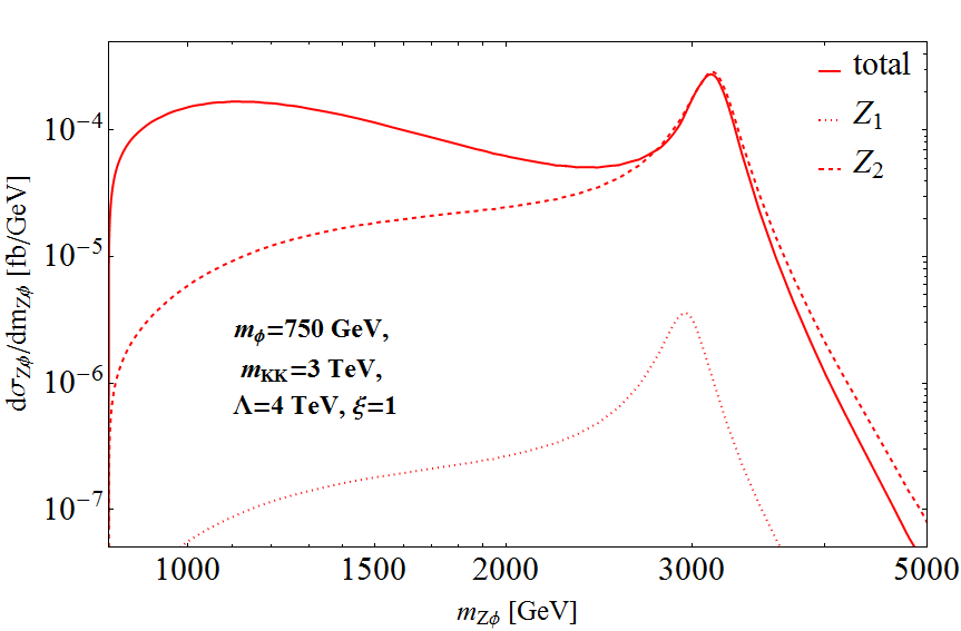 Figure 16