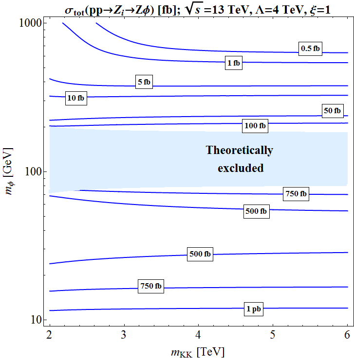 Figure 17
