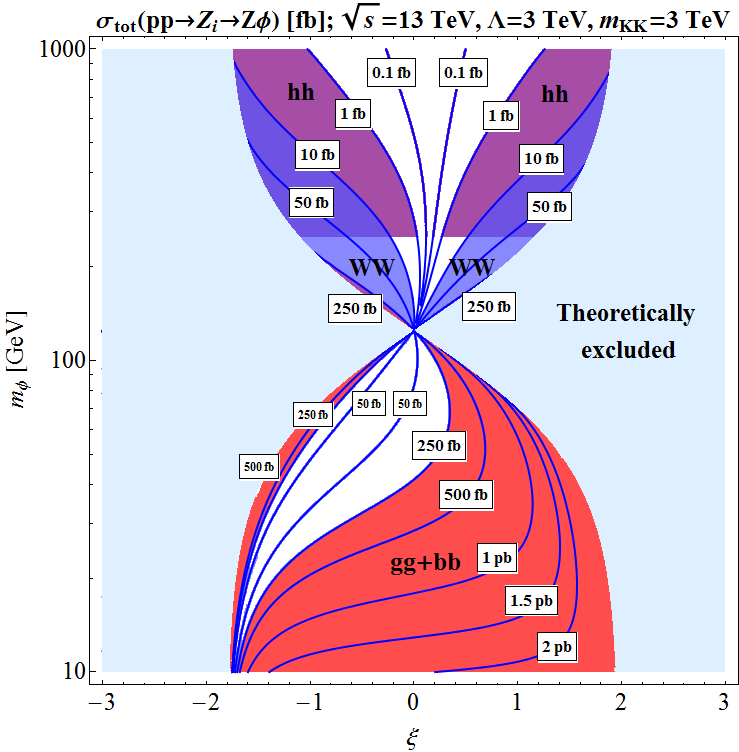 Figure 18
